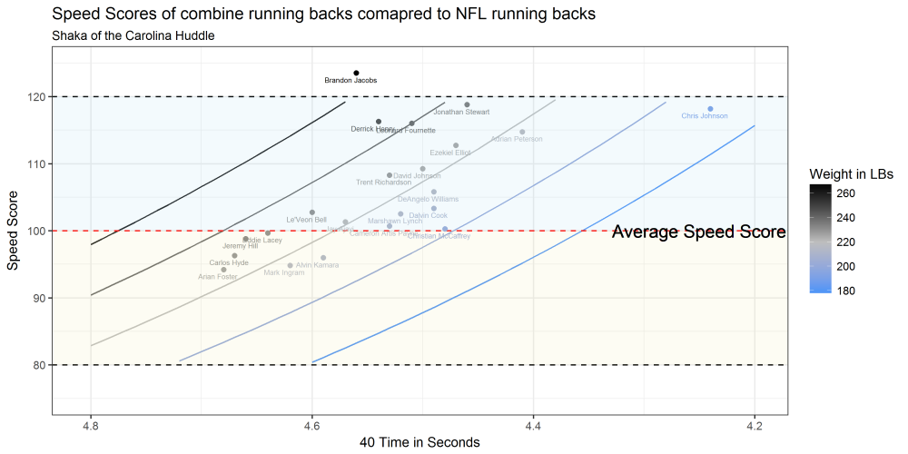 Speed Score.png