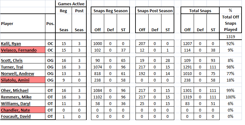 58c6f755e55c7_2015Olinesnaps.png.cd673b57e5bd811f5724eaccaca7e40f.png