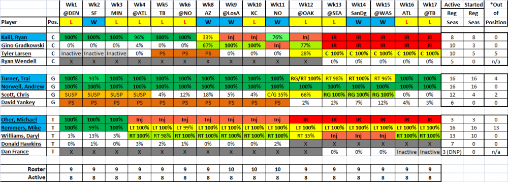 58c731b20a5b6_2016Oline_activesnaps.thumb.png.b93aaa92d6d5a75708016f33df3340a1.png