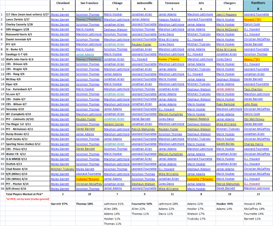 36_mock_drafts.thumb.png.2127122eab419ad3642bce8f9a621787.png
