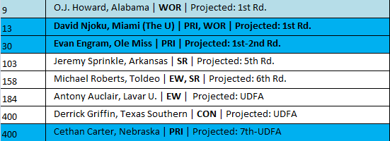 58f021cb0fe82_Offense-playervisits.png.914f20a7c3aa10546797879d8a5b6a32.png.4a7bef59c9fbf8a865a31ec068910f56.png