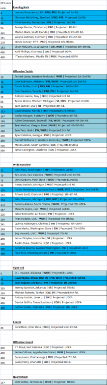 58f021cb68553_Offense-playervisits.thumb.png.9a663f0efe8cc9eb75a1daf56dad3aa6.png