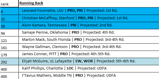 58f027e31826f_PanthersRBvisits.png.900b9bb31e284e09b3724850514aacd3.png