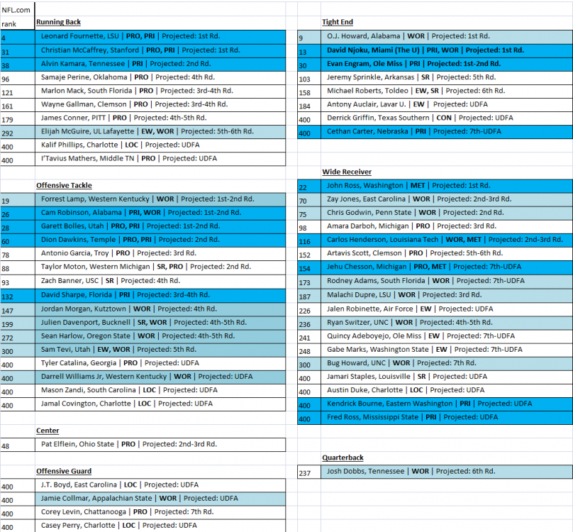 58f034ce48d73_Offense-playervisits3.thumb.png.fd9b5fe1276cd8fbbfbd955ff585cc93.png