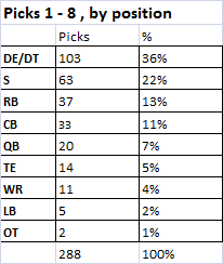 58f4c81077b27_picks1-8bypos.png.173627a55e763e6556a2d51a79ebdf56.png