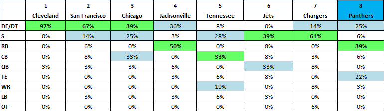 58f4cb3b9cf56_positionspickedbyteam.png.a05455c79d701a9c27fdd73b974b567a.png