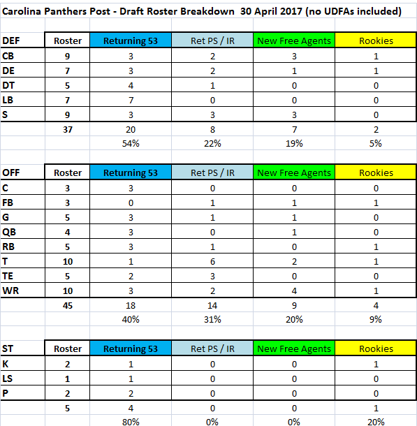 59063c456dbb8_Post-DraftRosterBreakdownsummary.png.446ba0139e1bb6358deae5f3227b0ae6.png