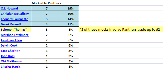 MockedPanthers.png.928a8b1d19d553a406bd7fe09eae9122.png