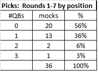 mocks_QB.png.fcef7f2b1a7d991a4071bafced496b6d.png