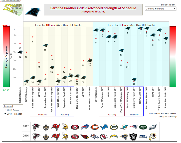 strength_Sched_compare2016-2017.png.29858fd26a01eacfc03a080b81b72d4d.png
