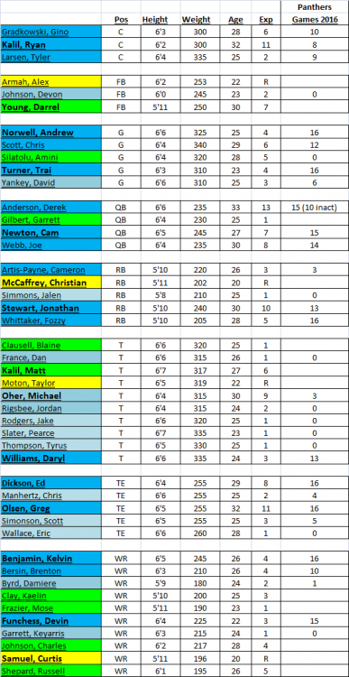 5907a473e3065_OffenseMay12017.thumb.png.0cdbde34ee6d236fa7dfb3301fac53a9.png