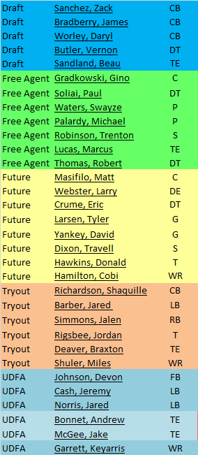 Panthers_2016_roster_additions.png.d0c8af5dfd98abfde3410cd928465b9c.png