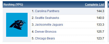 rushing.PNG.8084ecf8693b269357d2e12b3d9589d9.PNG