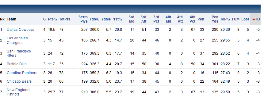 turnovers.PNG.bab5f69862ed5318d889bc1bf666f63f.PNG