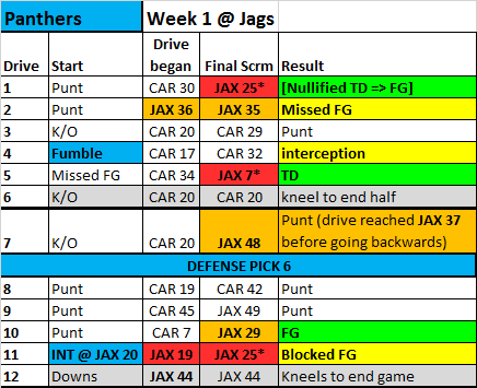 2015_wk1_atJAX.png.4889275fca088cdf28922a7330f90a8e.png
