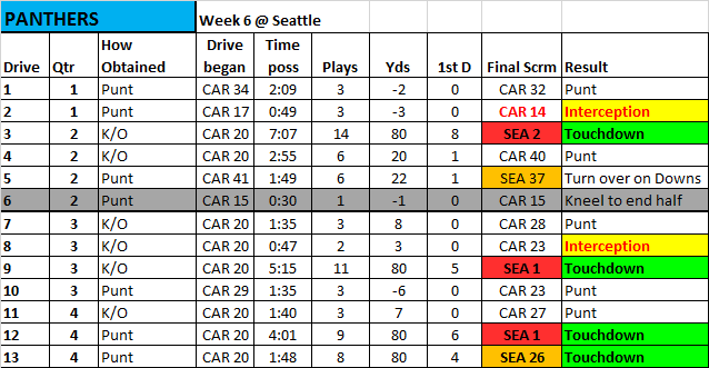 2015_wk6_atSeattle.png.1414baabe57126cf6a1a9fda6a704ac0.png