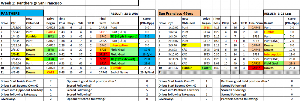 2017_wk1_drivechart.thumb.png.417e8a6b83b21f25af453af9d9edcf20.png