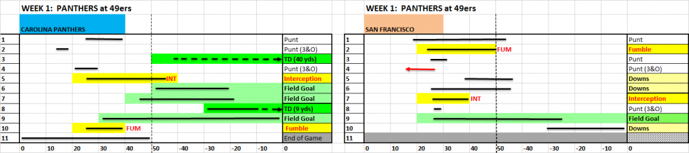 2017_wk1_drives_YARDS.thumb.png.7a31b87ee184e8269443932391ac9a47.png