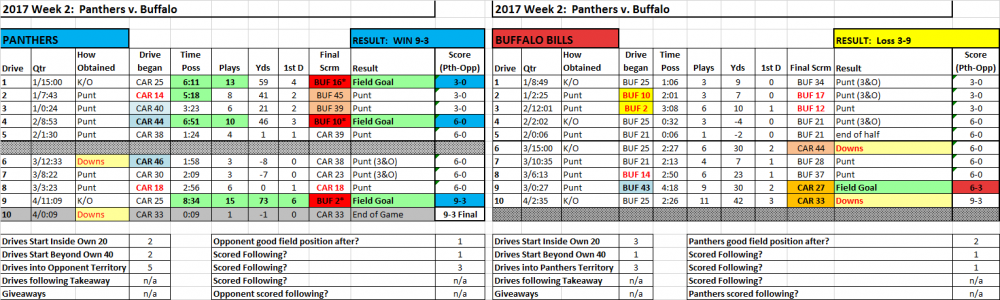 2017_wk2_drivechart.thumb.png.ddb149378633a8d2209a0f3e5fc49a60.png