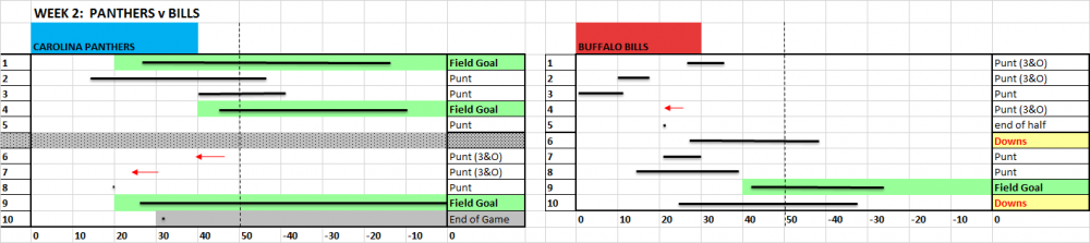 2017_wk2_drives_YARDS.thumb.png.ab6b762af812fdc8541e26ef46926d11.png