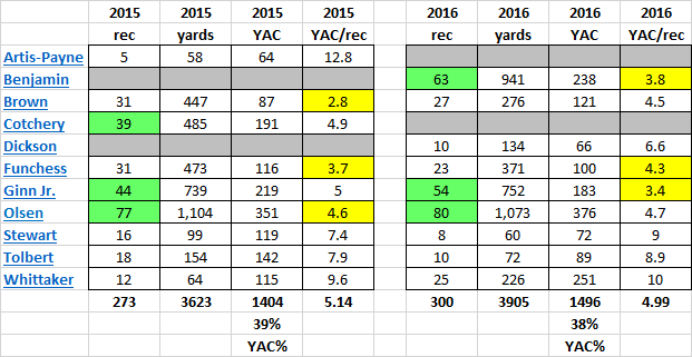 59b70f6ce4634_PanthersYAC2015-2016.png.b8d271b26b1d840609d8ceb8554ec4d0.png