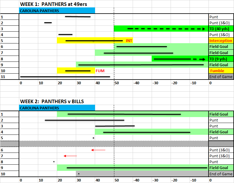 59c2d5eed3b45_Drives-Offensewk1wk2.png.1c3b3f306fa433c827bb0f4ac3c6c1e2.png