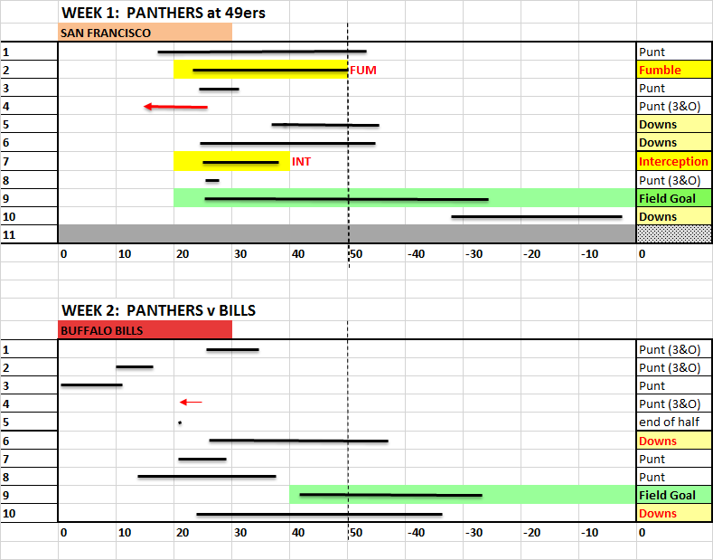 59c2d707660da_Drives-Defensewk1wk2.png.f8b1af927c52e4ef505ceaa85aaf84b7.png
