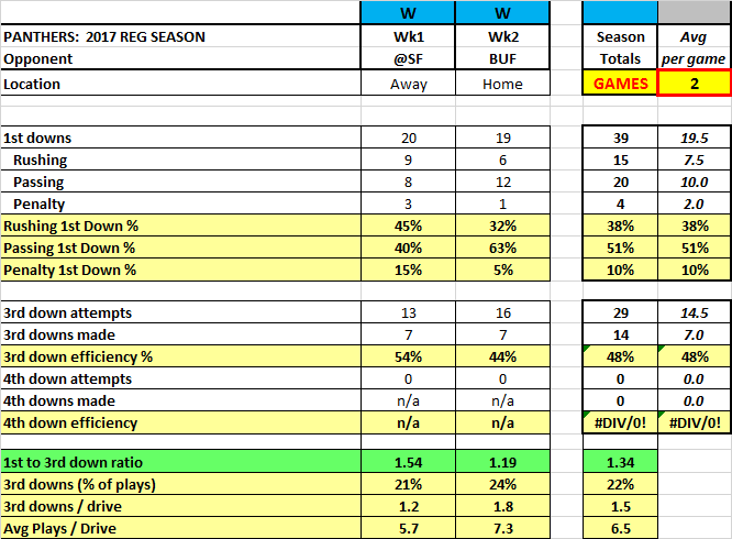 59c435b3d0996_1stDowns-Wk12.png.c1c62cf56aae690743dce74e7c465bf6.png