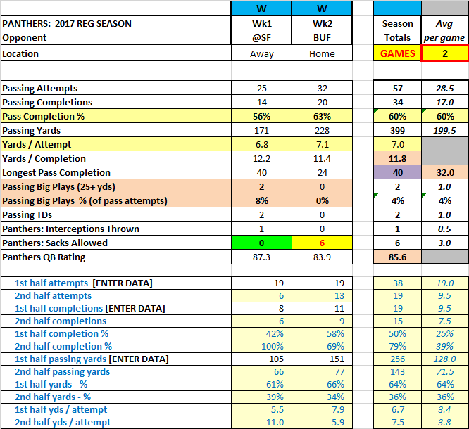59c435b61e75b_Passing-Wk12.png.a7cc9ae8075a5a9bf7cf76c9e0b1936e.png