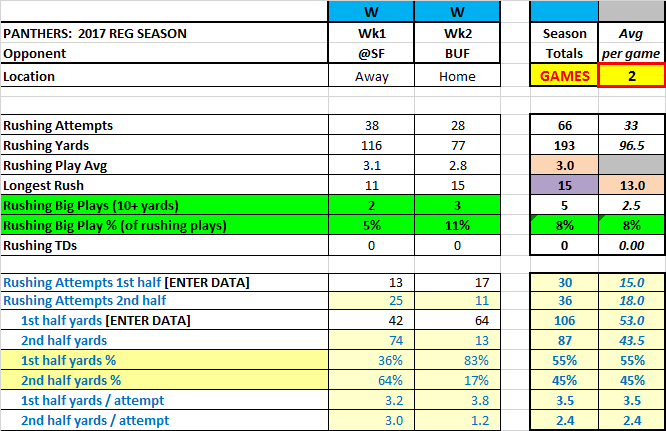 59c435b8c214a_Rushing-wk12.png.2b00705b43544c45a46a19d1c94382b1.png