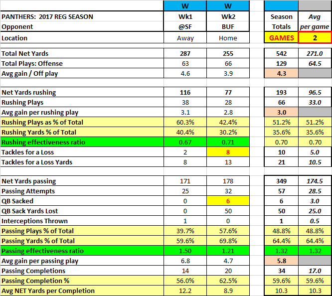 59c4381cc82af_Offense-wk12.png.72aeff92a82450cca6522e0e82391d7c.png