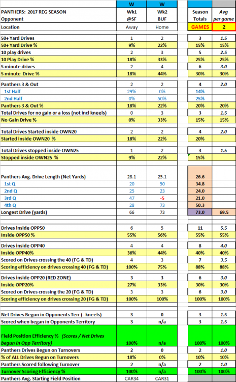 59c439fc94833_drives-wk12(2).thumb.png.a254a994b5320ff64f049140e8418923.png