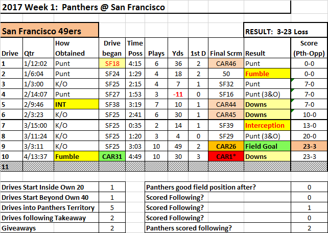 Wk1_Drives_49ers.png.b235397250e8effb2109a39753499931.png