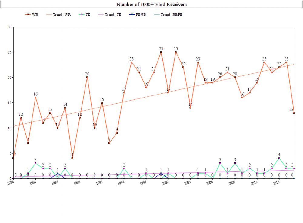 1000_yd_receivers.thumb.png.361ad6e74f006c0e1e858ed8f5058532.png
