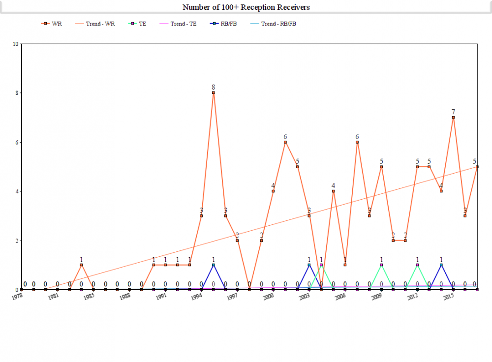 100_rec_receivers.thumb.png.162886f7d5b335bc1618c45408de97a6.png