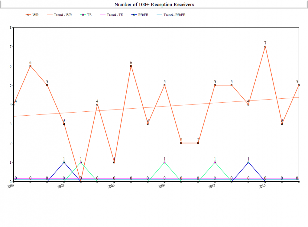 100_rec_receivers_2000.thumb.png.fed90ac95920c7f3bb7e5afc040d9c40.png