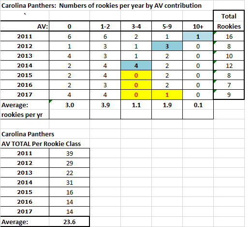 17346312_RookiesandAVcontribution2011-2017.png.22bc4bfd79be77605b2ef07cf62506ae.png