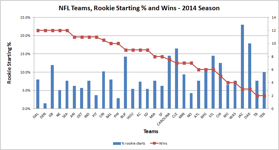 2105579945_rookiestartswins2014.png.e5d2e73800fbae14a1d58085b991d9bf.png