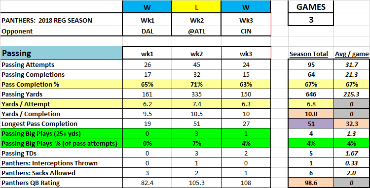 1103060670_2018Passing-wk1-3.png.bf0a246d48969a49d8bfc2863d00fdd5.png
