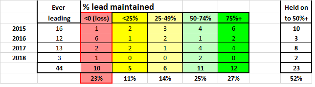 1721527219_percentleadmaintained.png.bea488f5023e93a7caa712ecab1f74dc.png