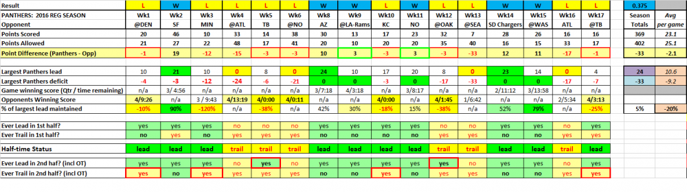 250513844_2016-percentleadmaintained.thumb.png.d6ee51bbb174c2ad3f9804b33cfad775.png