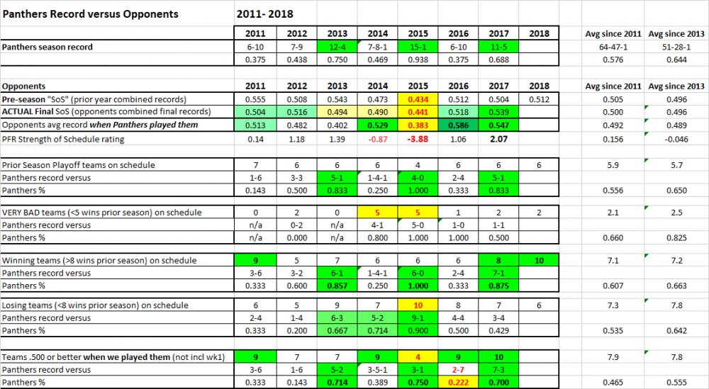 481849720_StrengthofSchedule2011-2018.thumb.png.26aa4acf9d2d905563fe4d079693d9e2.png