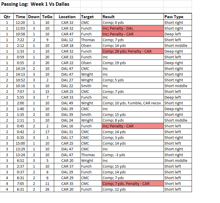 641442738_2018Week1Passinglog.png.1982bc6cfb82718bfecf5d93ddce7290.png