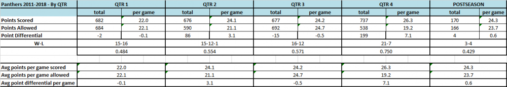 Points quarter by quarter.png