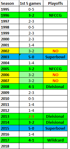 181444352_Panthershistory1st5games.png.eca2776377ab3ce6ad85b240819920de.png