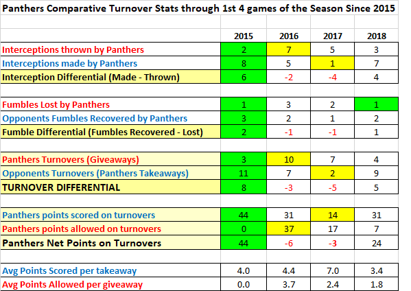 1889089001_Comparativeturnoverstatistics-1stQtrofseasonsince2015.png.412e186cc635070df6fad9694d57604d.png