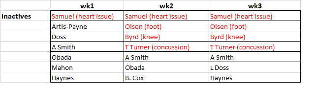 Inactives_wk3.png.7406723e70842e3034f4cb7ff8bbc1cf.png