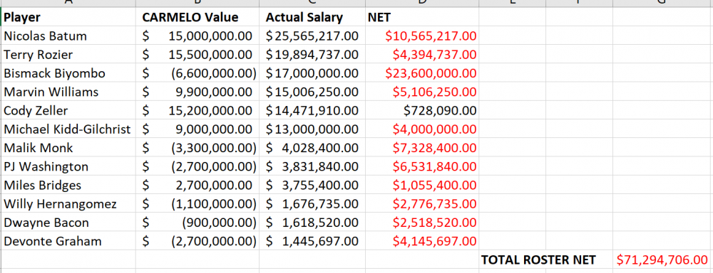hornets_roster.thumb.png.ab5a1883d4d026f605287eb9c5dbc7d4.png