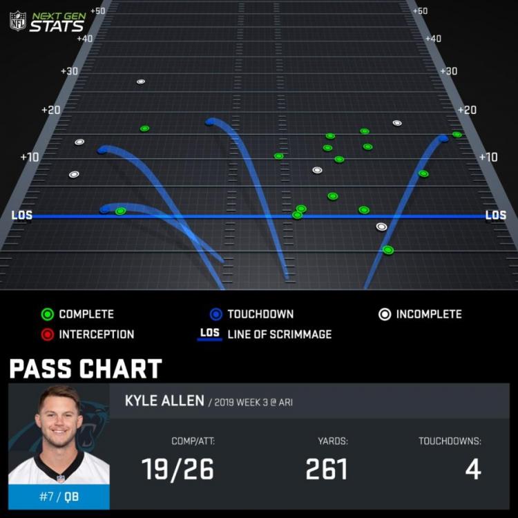 pass-chart_ALL543234_2019-reg-3_1569193451265.jpeg
