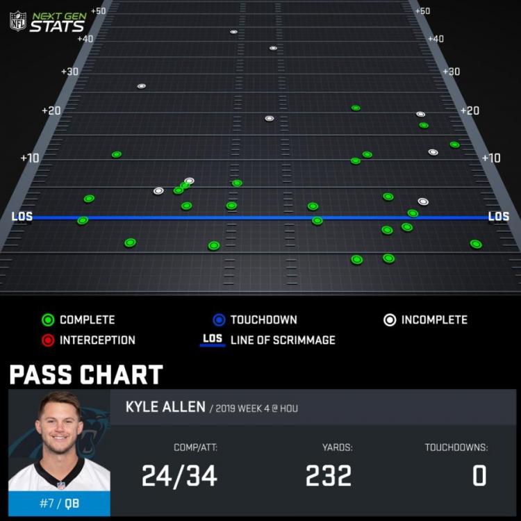 pass-chart_ALL543234_2019-reg-4_1569791199159.jpeg